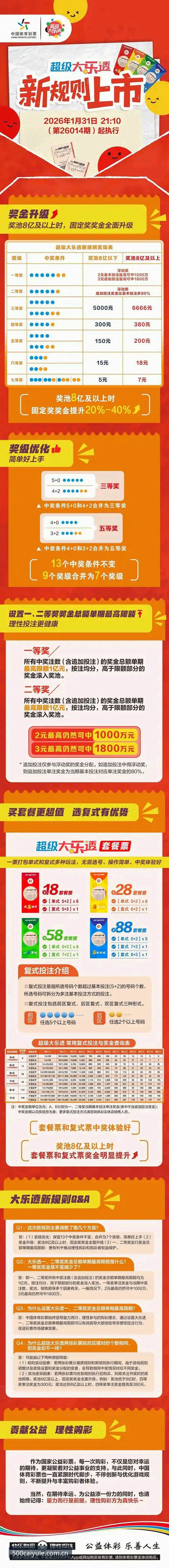500彩票平台最新动态：彩票使用教程全面升级，助你轻松掌握在线购彩新玩法